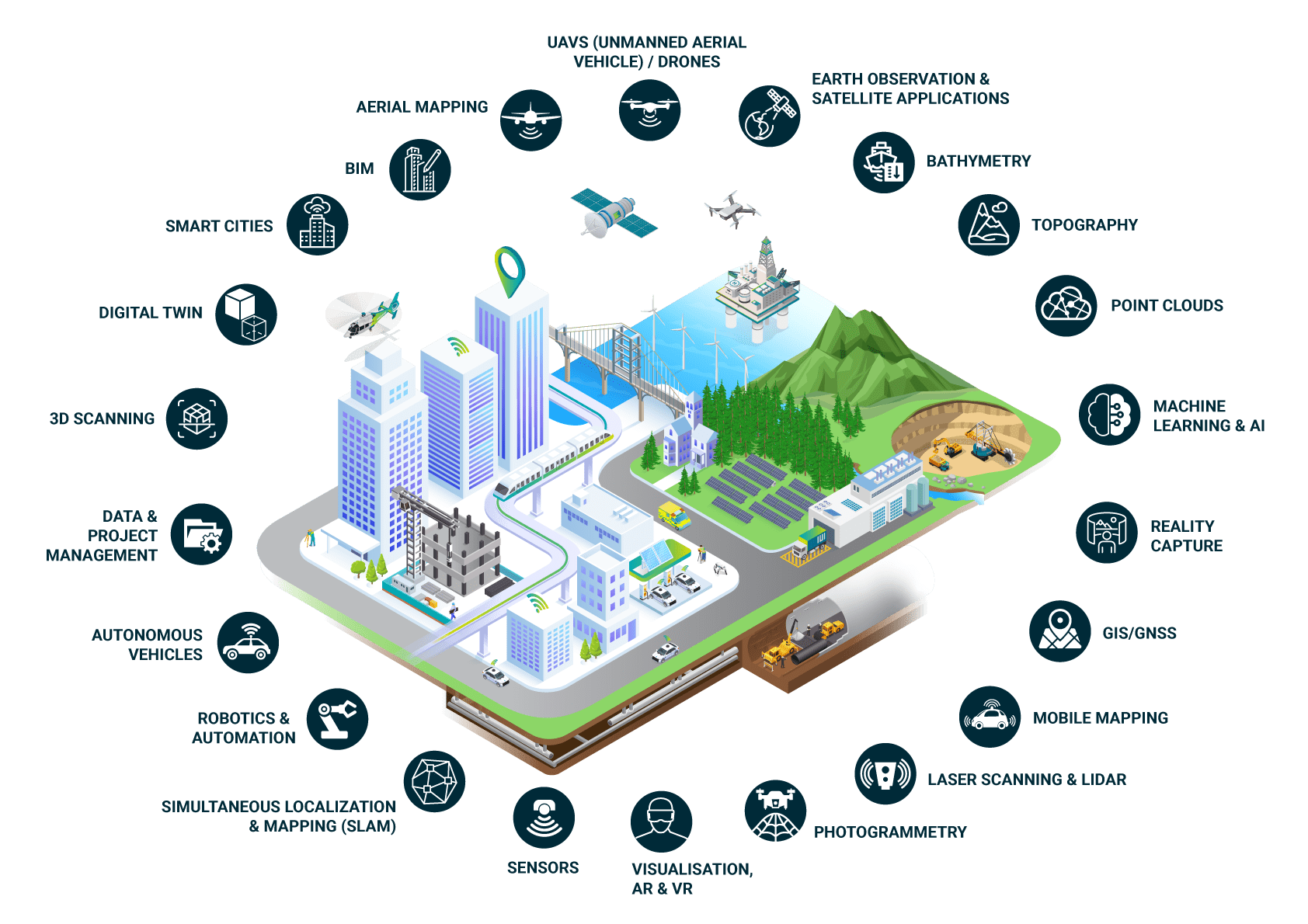 Read more about the article Geo Business 2024