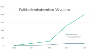 Read more about the article Metatiedot – paikkatiedon kulmakivi myös tekoälyn aikakaudella